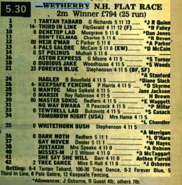 Wetherby National Hunt Flat